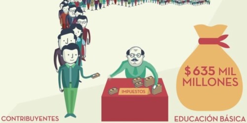 ¿Cómo se gasta en la educación en México?