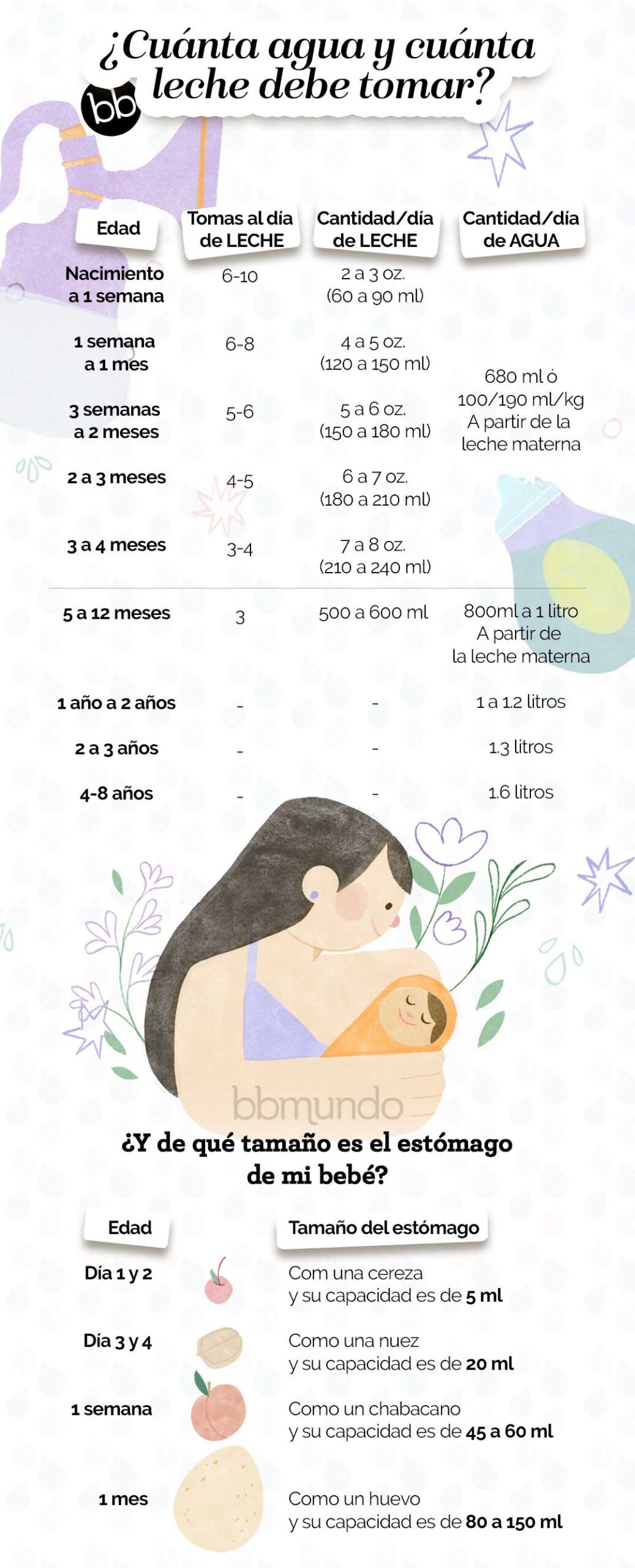 A los cuántos meses puede tomar agua un bebé?