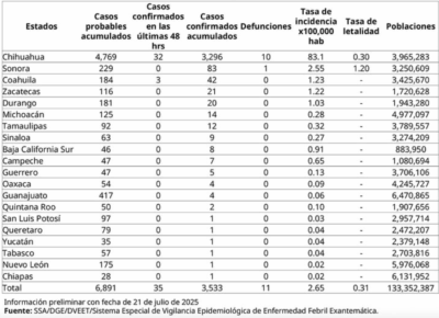 tabla casos