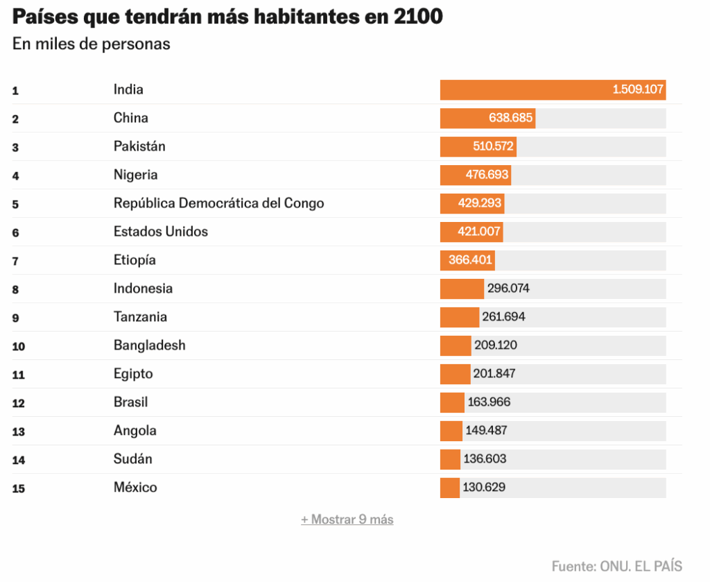 El País